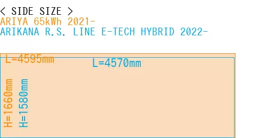 #ARIYA 65kWh 2021- + ARIKANA R.S. LINE E-TECH HYBRID 2022-